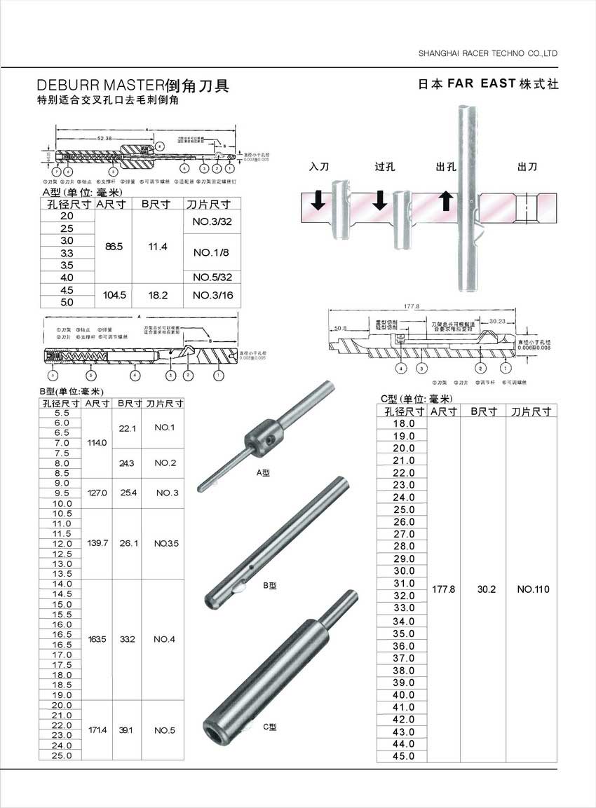 內孔倒角刀 內孔倒角刀具 正反倒角刀具 交叉孔倒角刀具