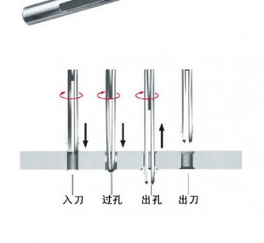 交叉孔倒角刀