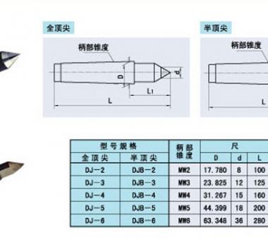 合金頂尖