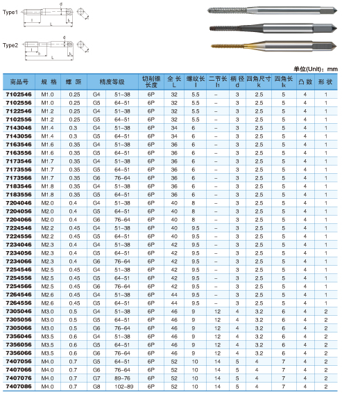 長切削錐型絲錐